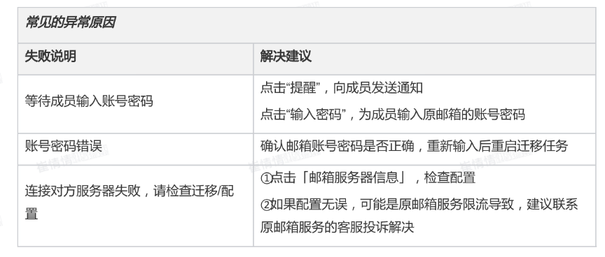 qq企業(yè)郵箱